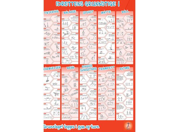 IG 1 Plakat Idrettens grunnstige 1 - ny plakat 