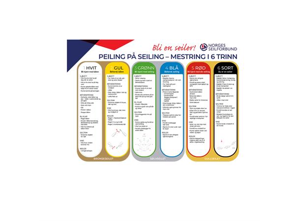 Peiling på Seiling | Mestring i 6 trinn 1 plakat og 2 trenerveiledere