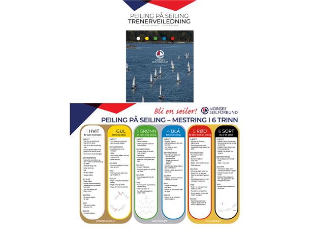 Peiling på Seiling | Mestring i 6 trinn 1 plakat og 2 trenerveiledere