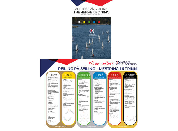 Peiling på Seiling | Mestring i 6 trinn 1 plakat og 2 trenerveiledere 