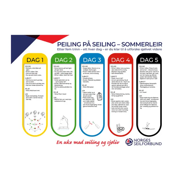 Peiling på Seiling | Sommerleir 1 plakat og 2 trenerveiledere 