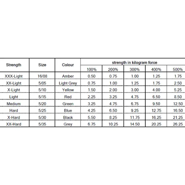 Treningsstrikk Exertube med forsterkning 1 stk. | Ekstra hard | Svart 